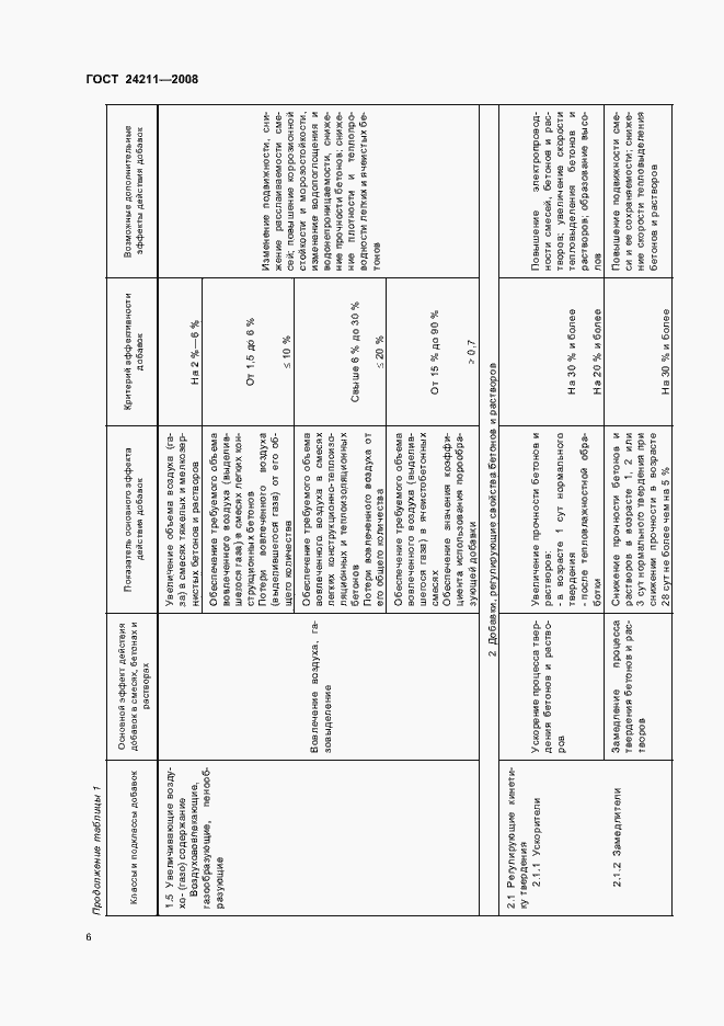 Страница 9 ГОСТ 24211-2008