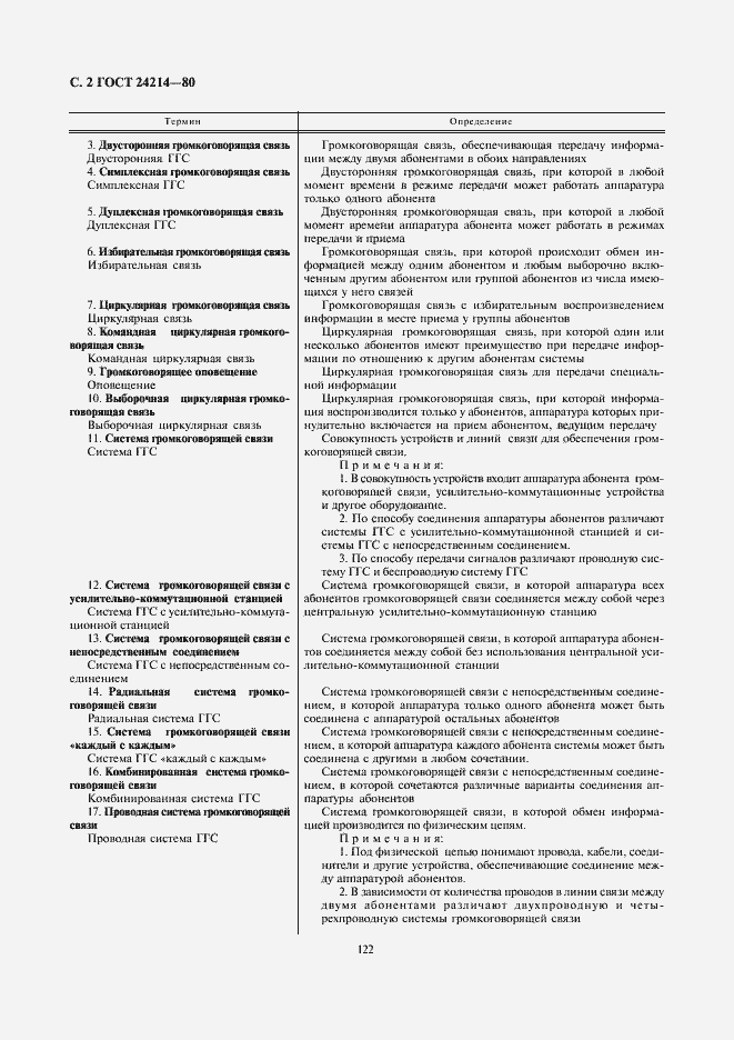 Страница 2 ГОСТ 24214-80