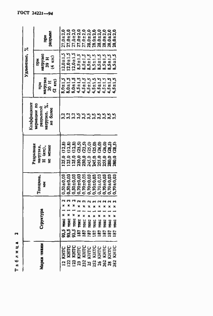 Страница 7 ГОСТ 24221-94
