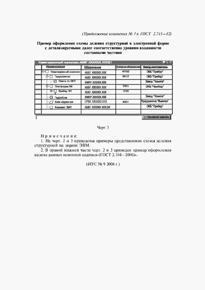 Приложение №2