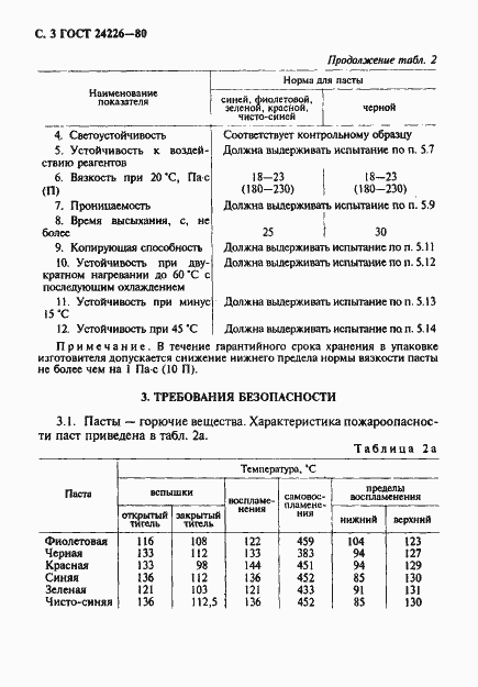 Страница 4 ГОСТ 24226-80