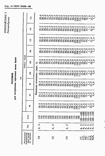 Страница 15 ГОСТ 24232-80