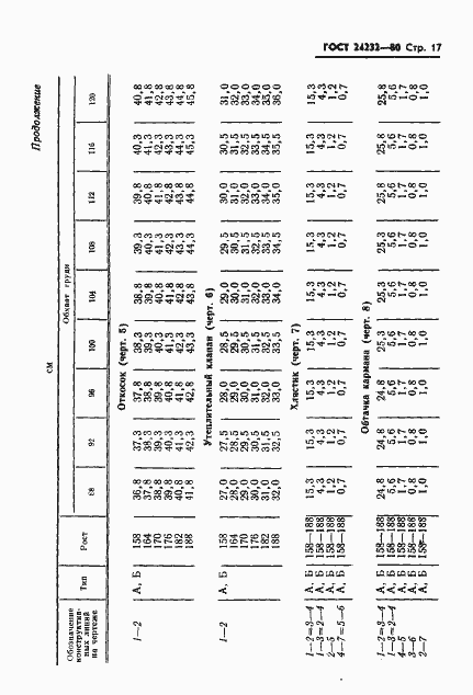 Страница 18 ГОСТ 24232-80
