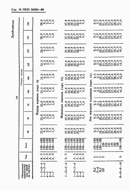 Страница 19 ГОСТ 24232-80