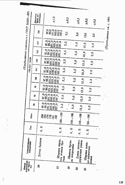 Страница 37 ГОСТ 24232-80