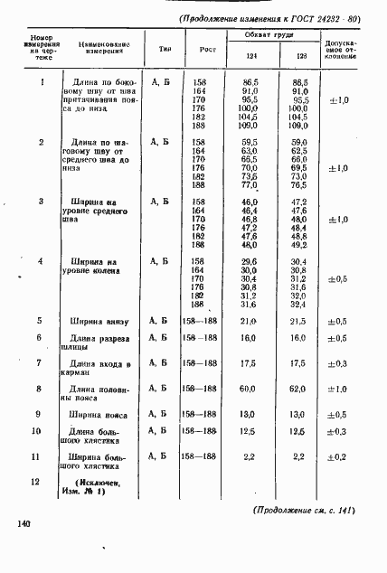 Страница 38 ГОСТ 24232-80