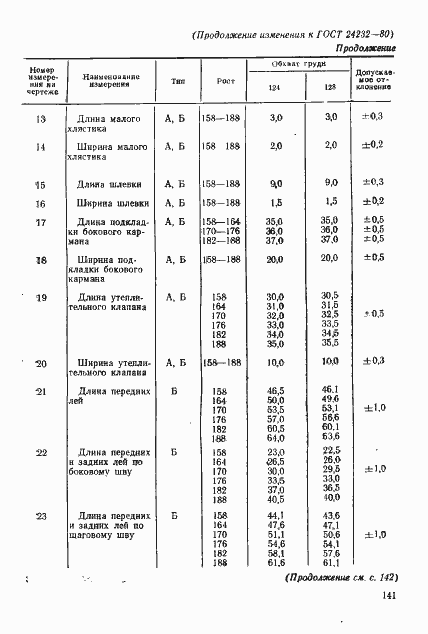 Страница 39 ГОСТ 24232-80
