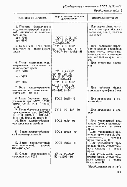 Страница 41 ГОСТ 24232-80