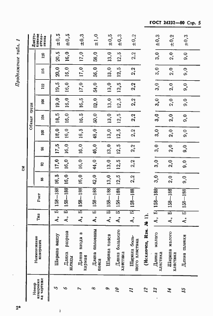 Страница 6 ГОСТ 24232-80