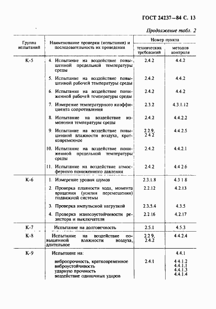 Страница 14 ГОСТ 24237-84