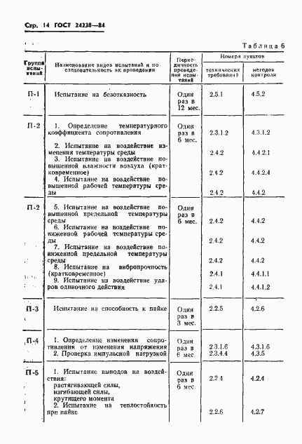 Страница 15 ГОСТ 24238-84