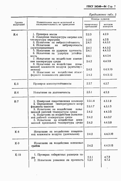 Страница 8 ГОСТ 24240-84