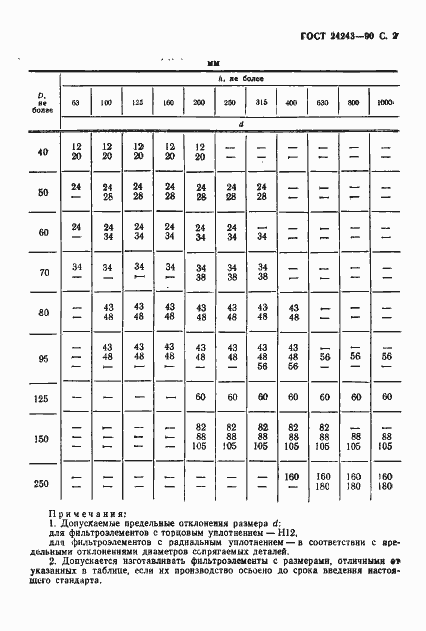 Страница 3 ГОСТ 24243-90