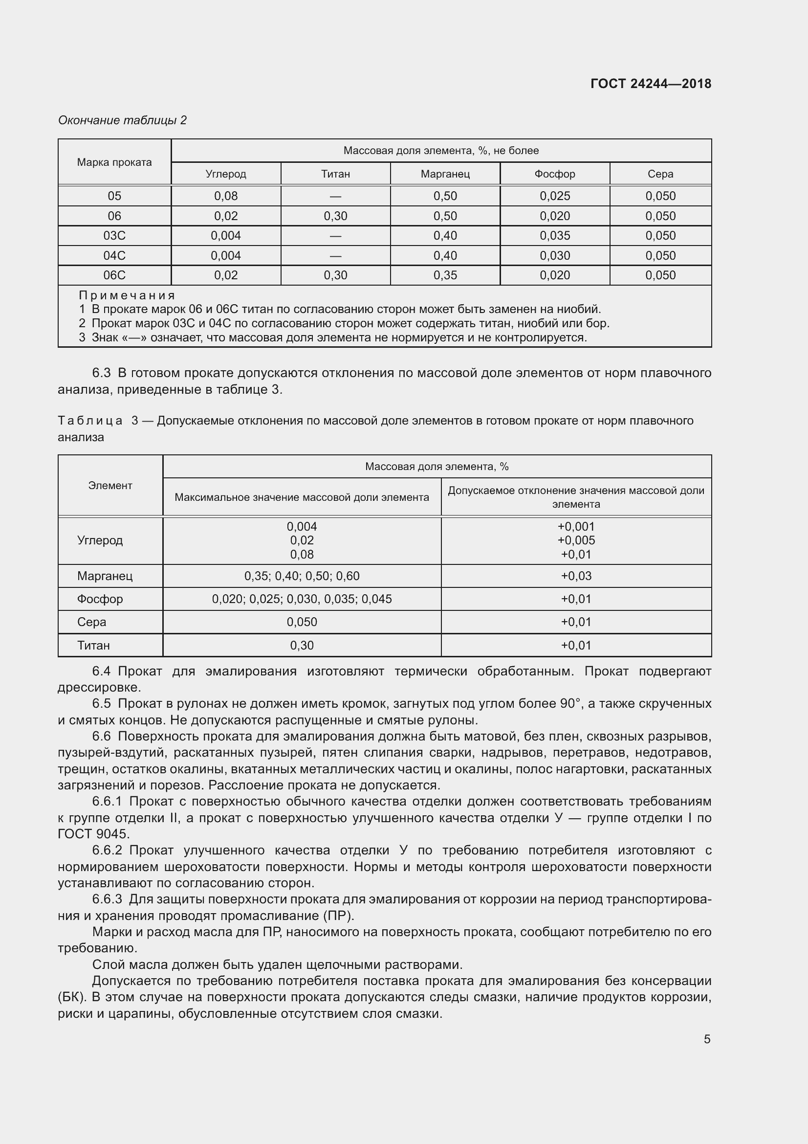 Страница 11 ГОСТ 24244-2018