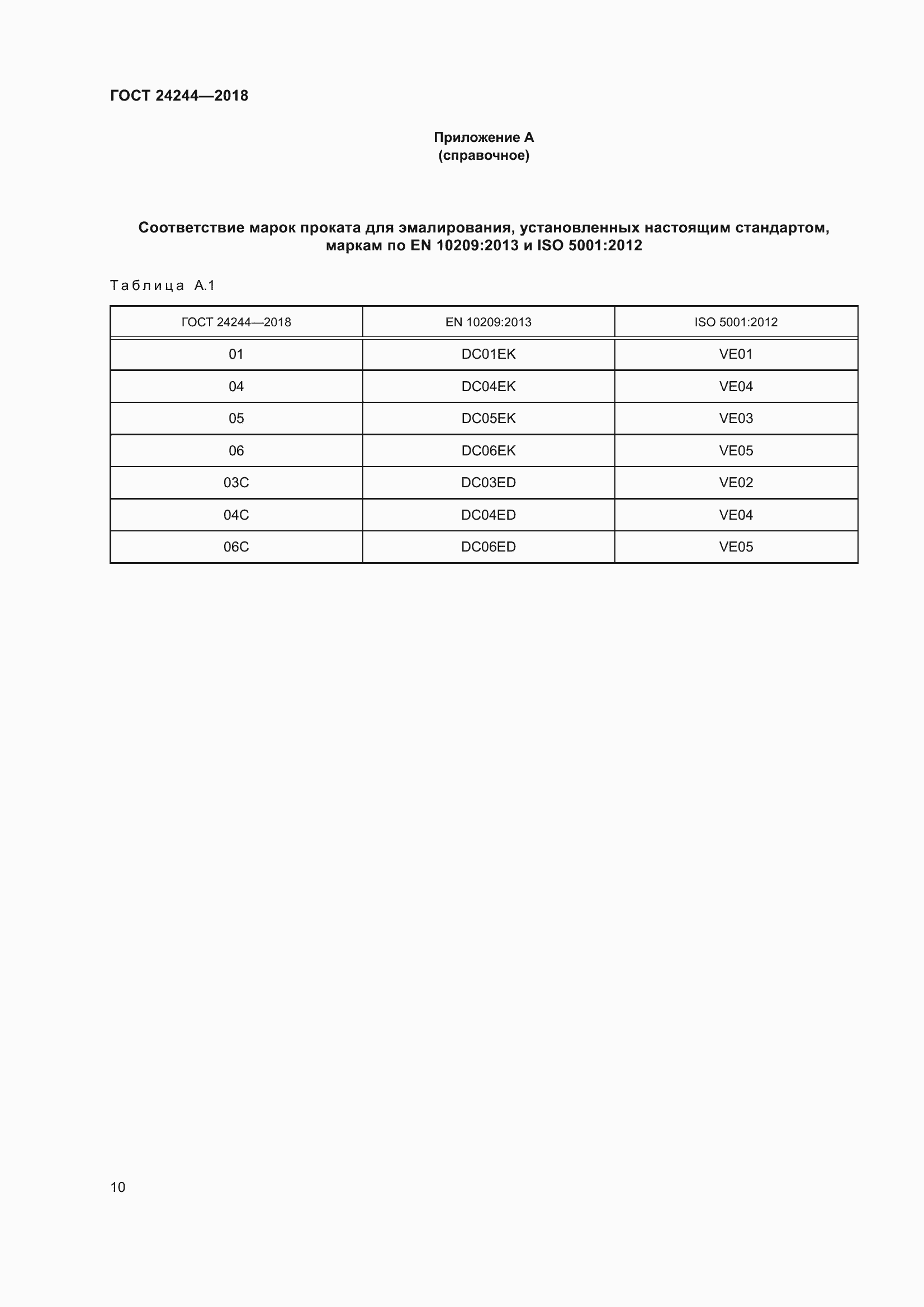 Страница 16 ГОСТ 24244-2018