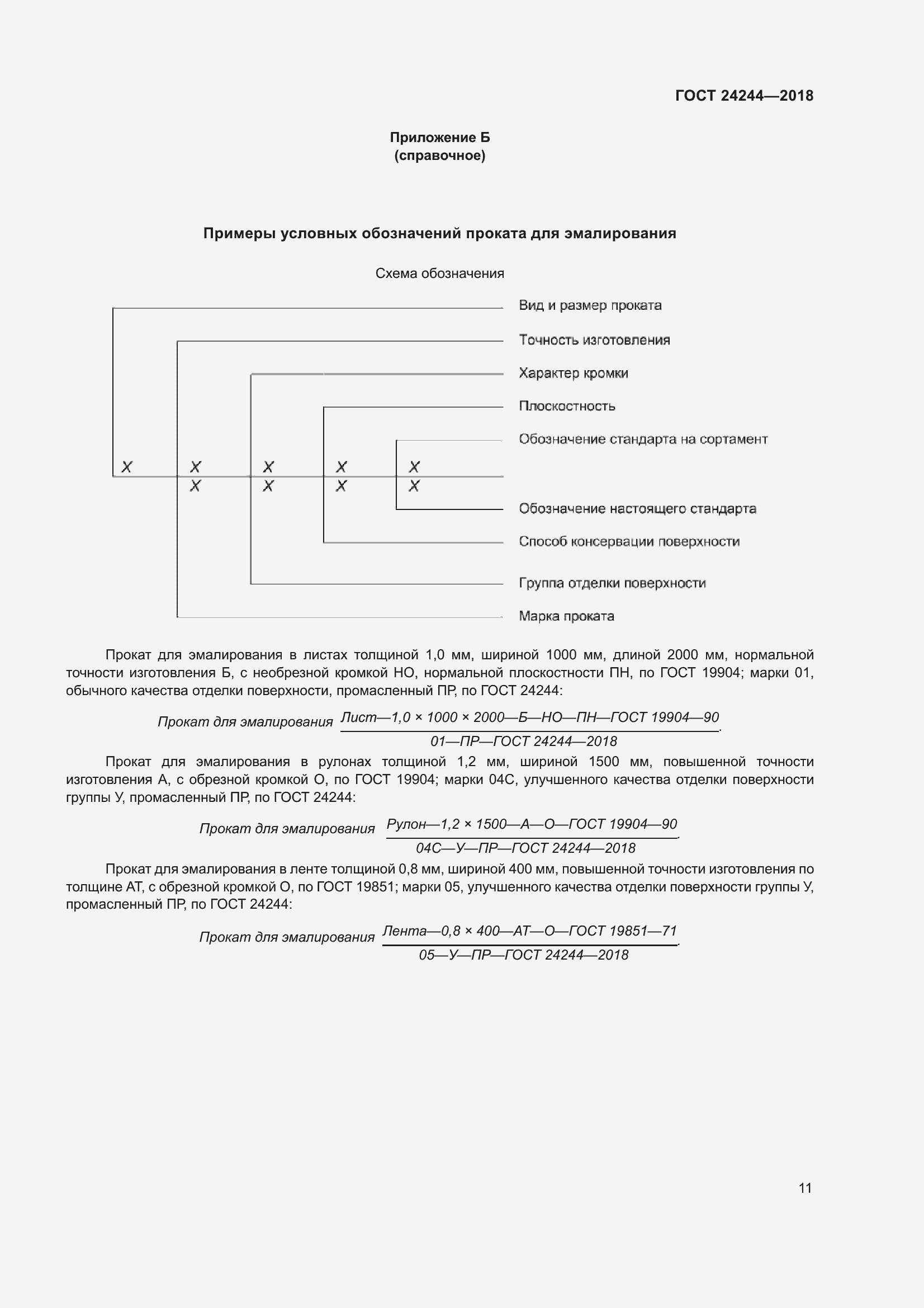 Страница 17 ГОСТ 24244-2018