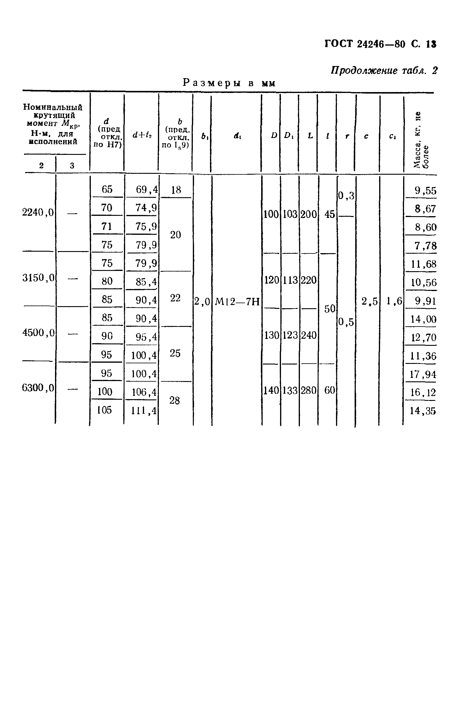 Страница 14 ГОСТ 24246-80