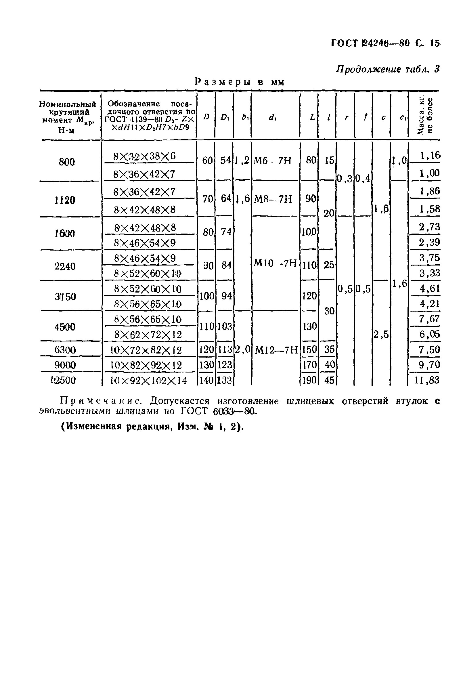Страница 16 ГОСТ 24246-80