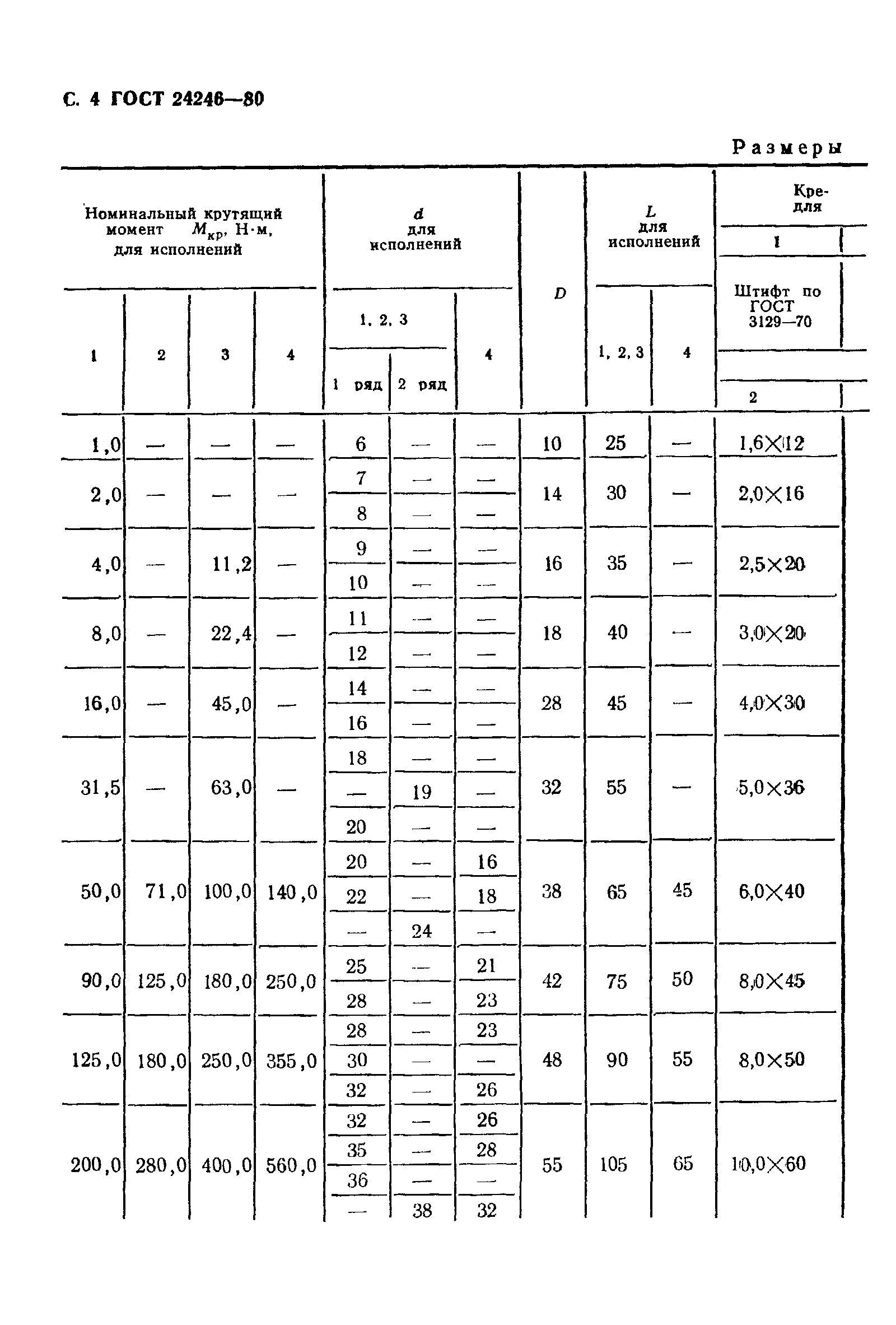 Страница 5 ГОСТ 24246-80