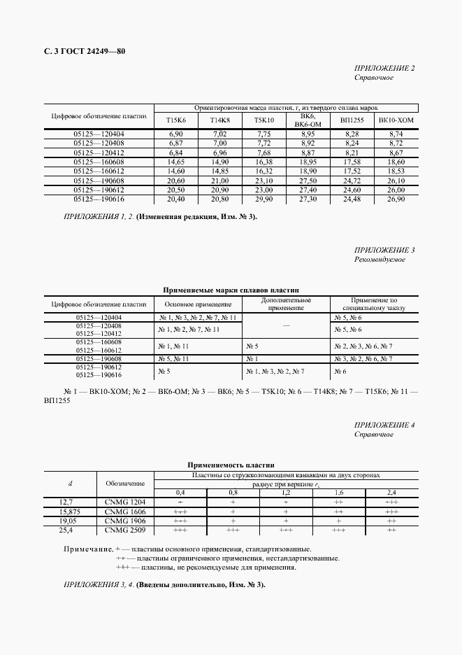 Страница 4 ГОСТ 24249-80