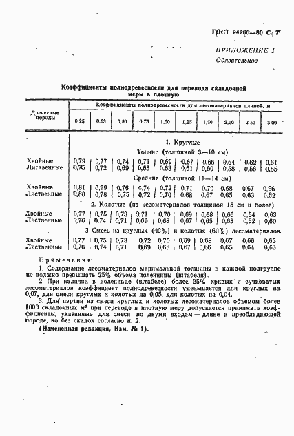 Страница 8 ГОСТ 24260-80