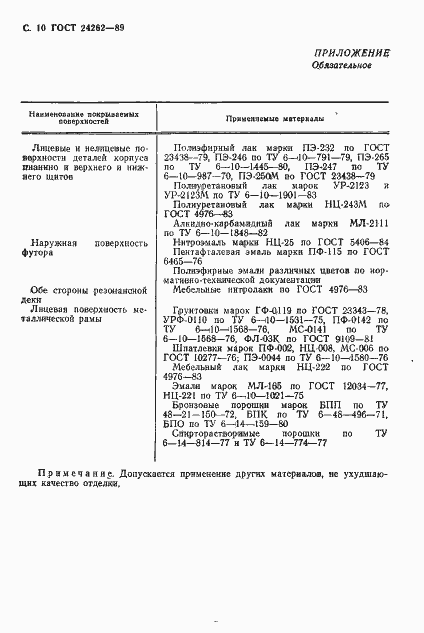 Страница 11 ГОСТ 24262-89