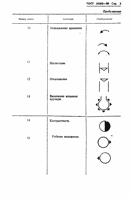 Страница 5 ГОСТ 24263-80