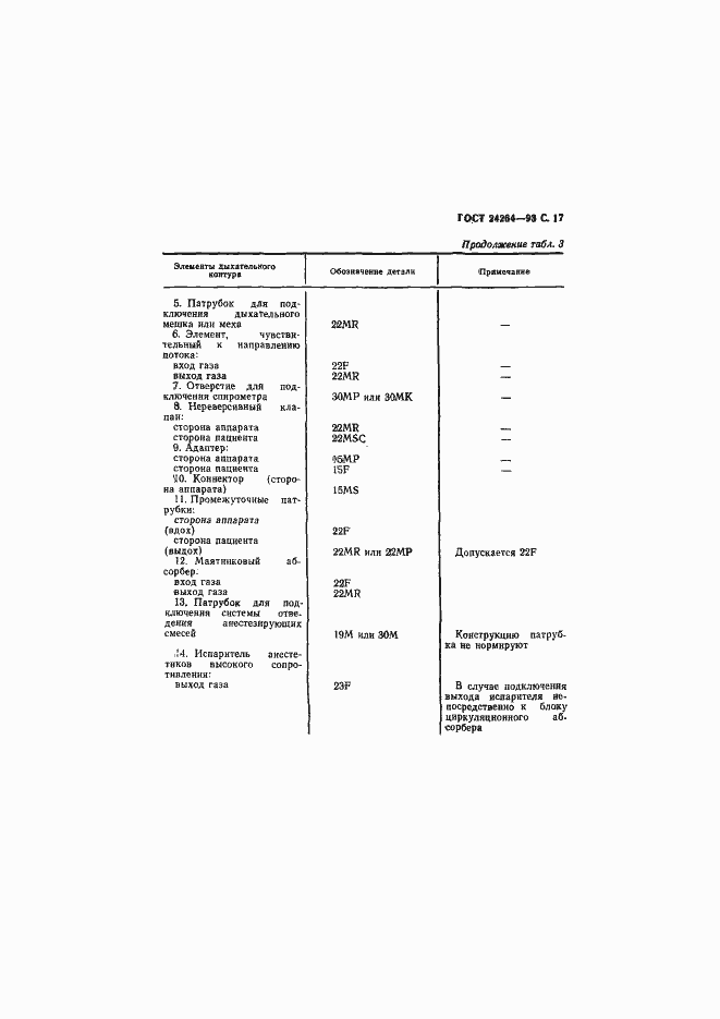 Страница 21 ГОСТ 24264-93