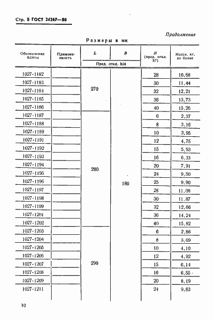 Страница 10 ГОСТ 24267-80