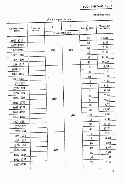 Страница 11 ГОСТ 24267-80
