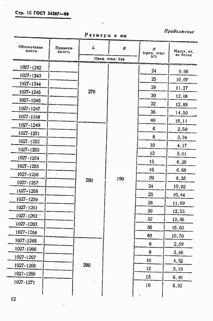 Страница 12 ГОСТ 24267-80