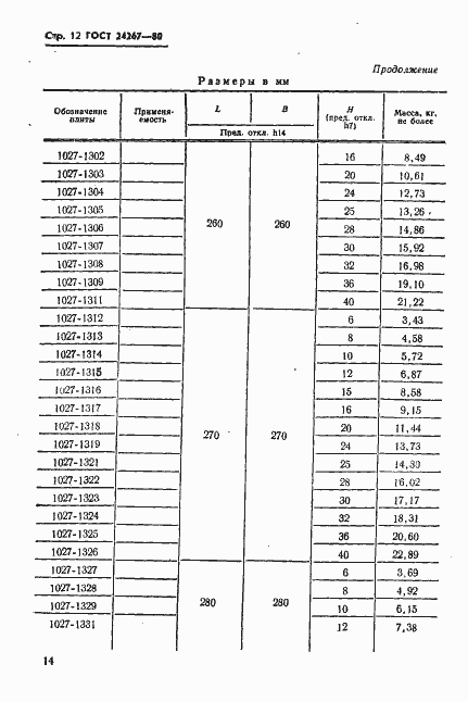 Страница 14 ГОСТ 24267-80