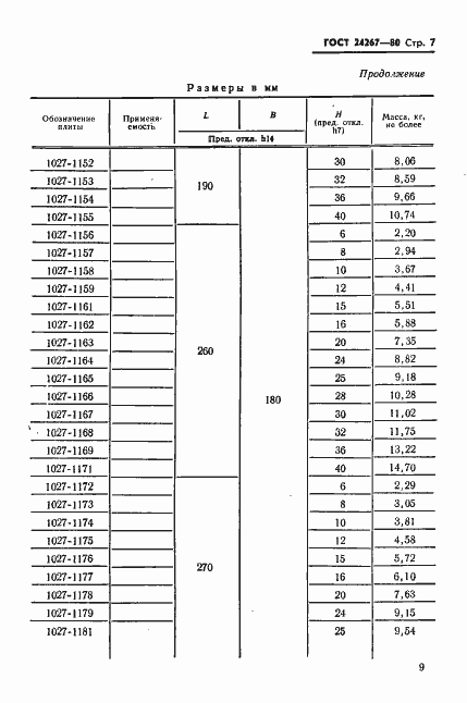 Страница 9 ГОСТ 24267-80