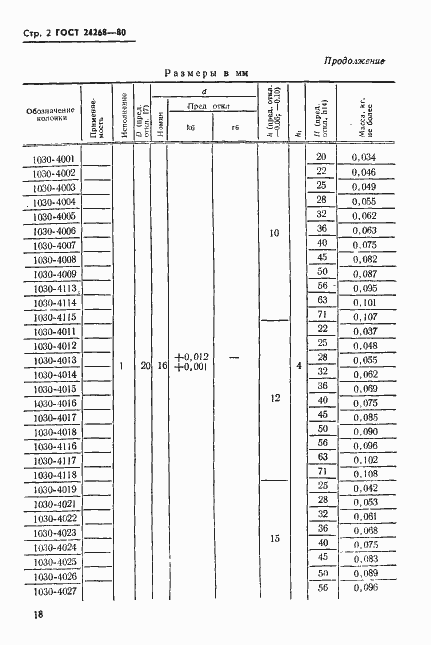 Страница 2 ГОСТ 24268-80