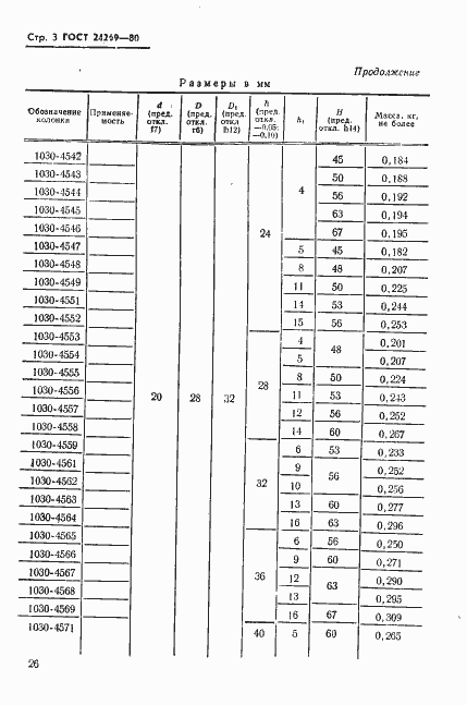 Страница 3 ГОСТ 24269-80