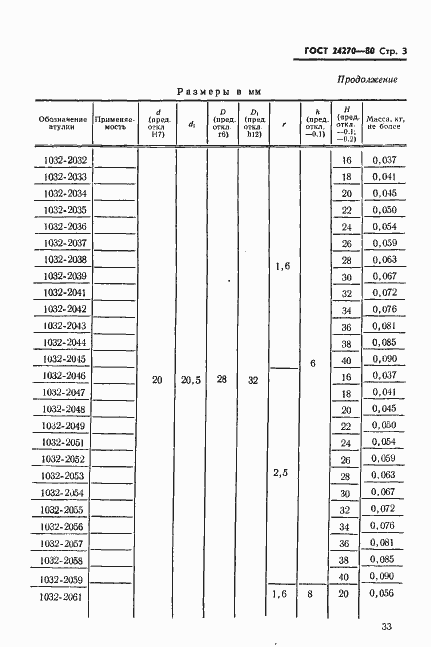 Страница 3 ГОСТ 24270-80