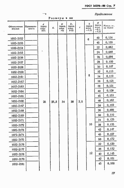 Страница 7 ГОСТ 24270-80