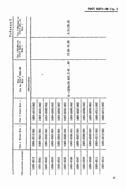 Страница 3 ГОСТ 24271-80