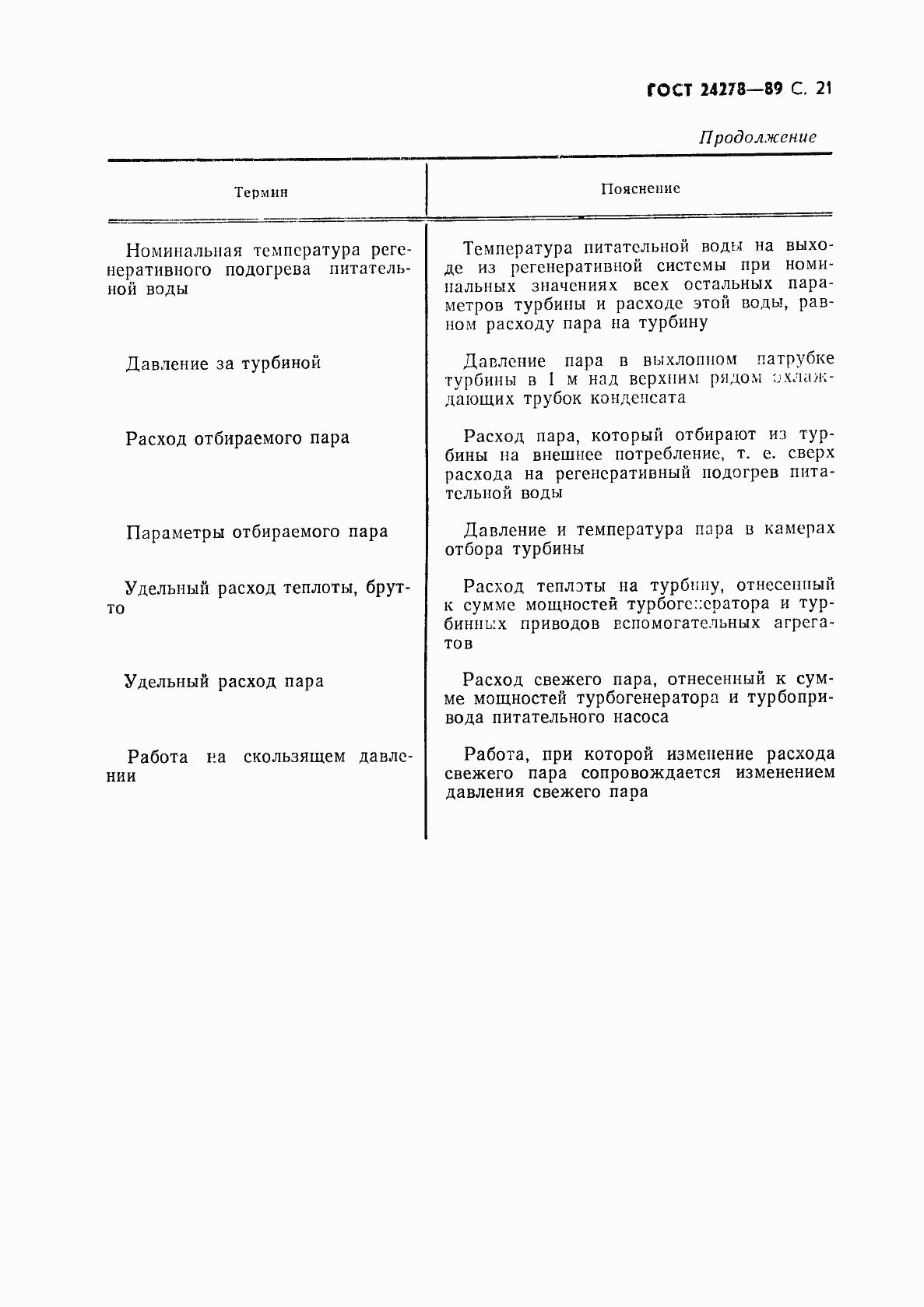 Страница 22 ГОСТ 24278-89