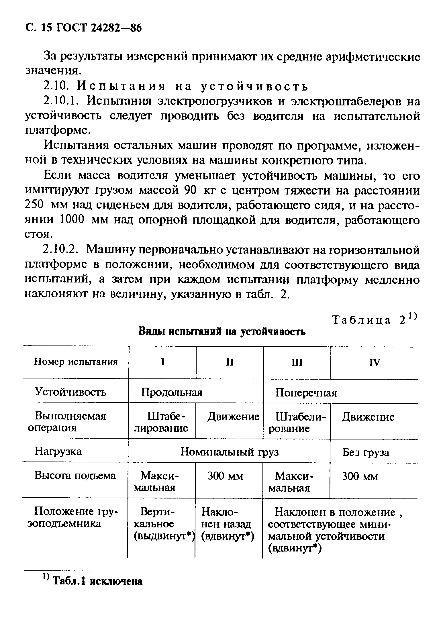 Страница 16 ГОСТ 24282-86