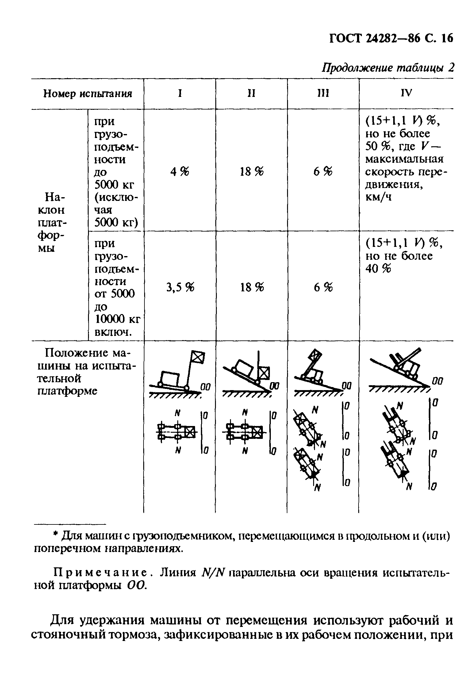 Страница 17 ГОСТ 24282-86