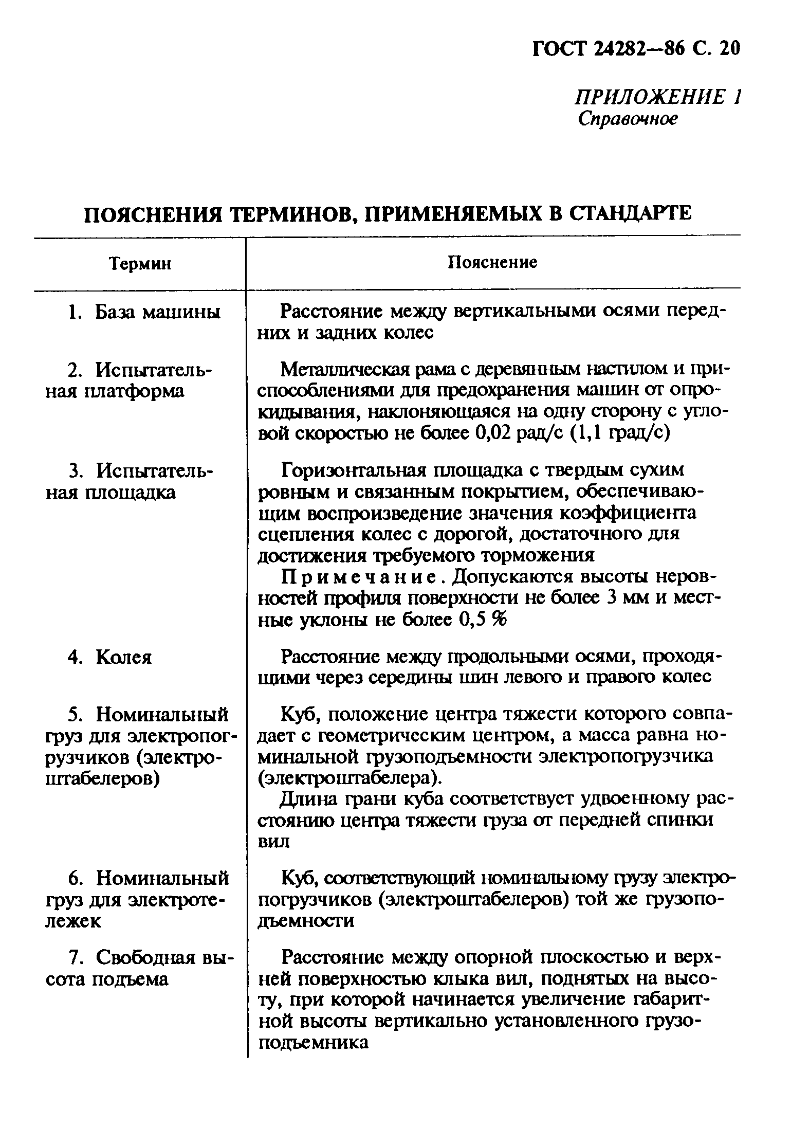 Страница 21 ГОСТ 24282-86