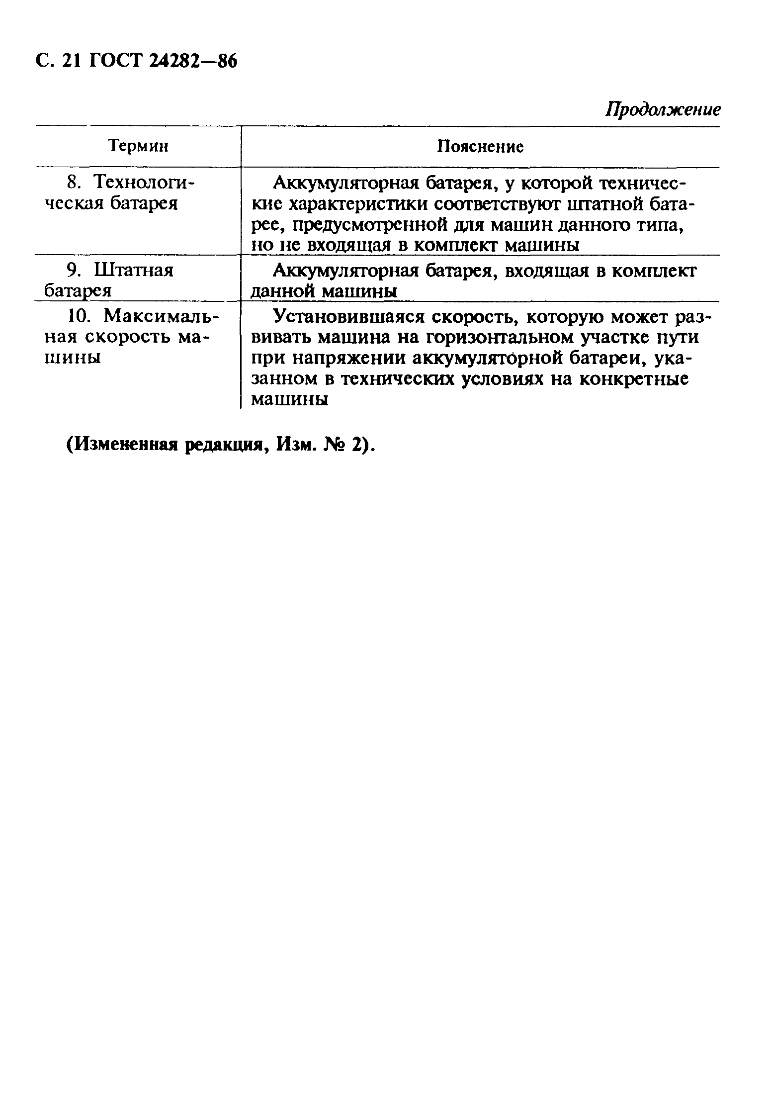 Страница 22 ГОСТ 24282-86