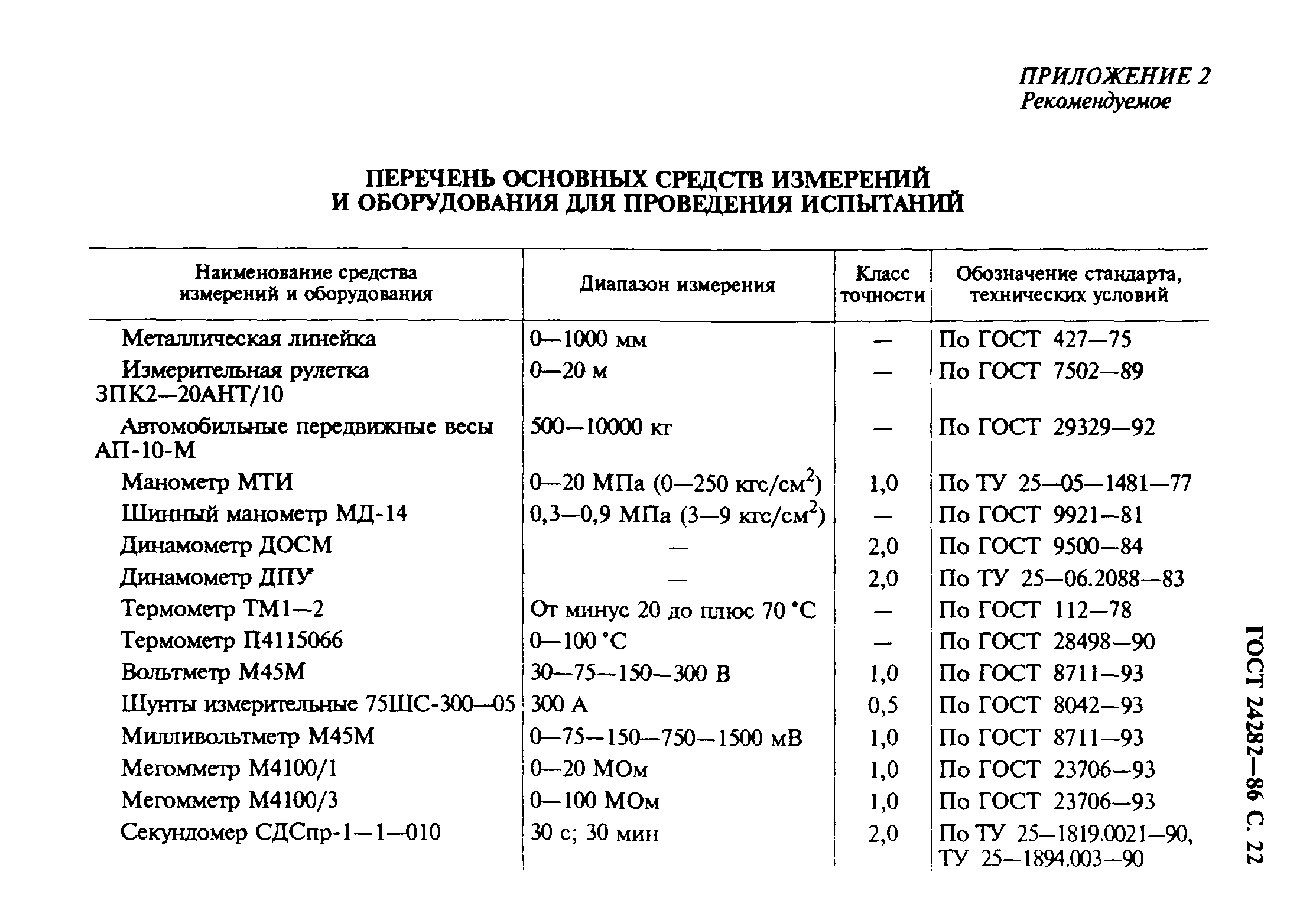 Страница 23 ГОСТ 24282-86