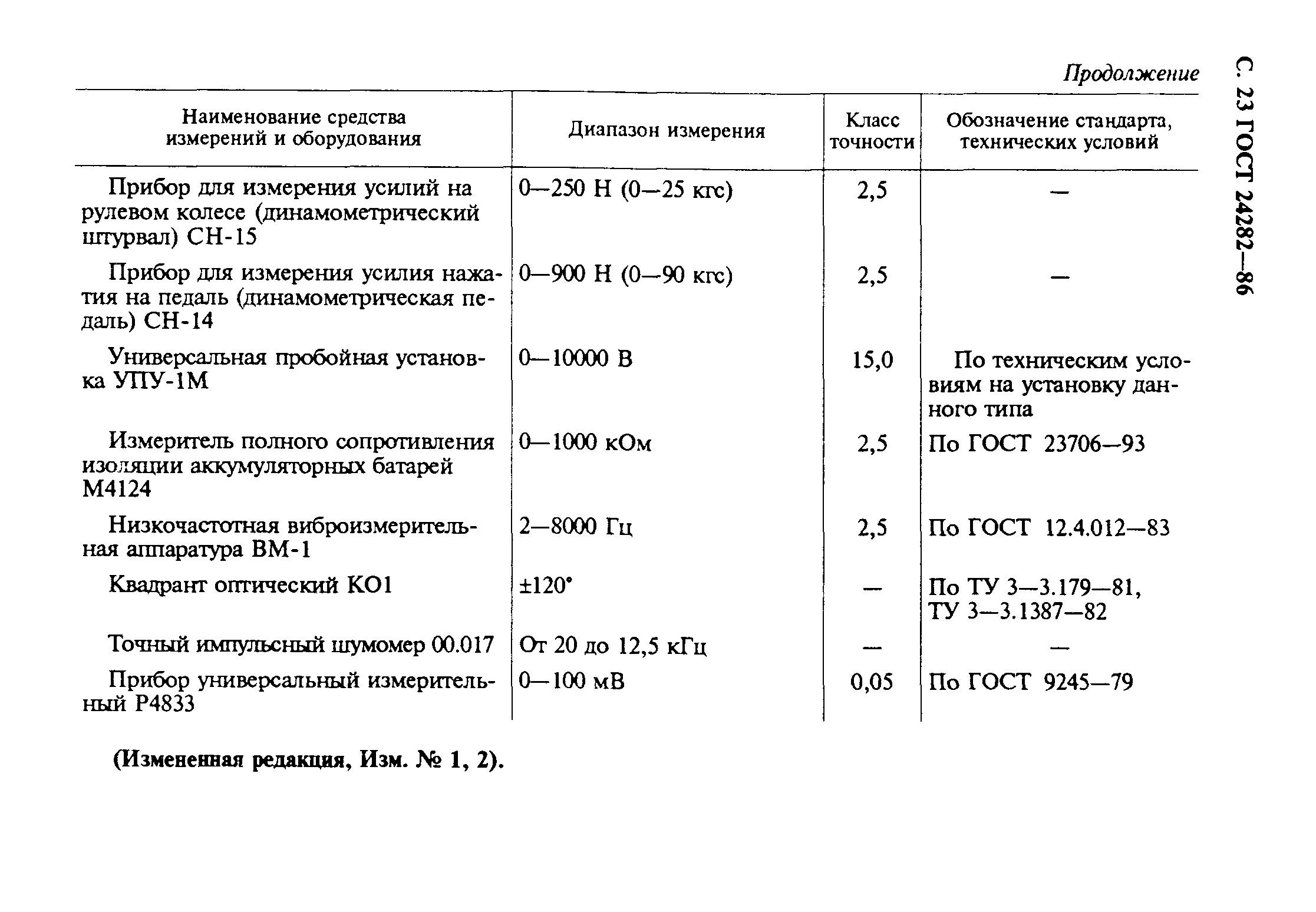 Страница 24 ГОСТ 24282-86