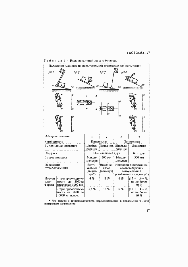 Страница 22 ГОСТ 24282-97