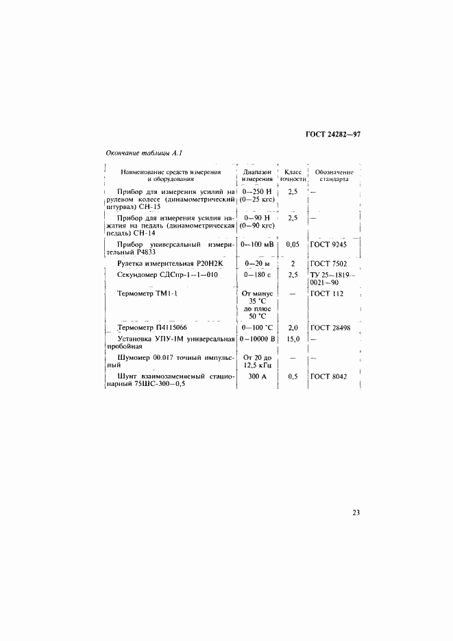 Страница 28 ГОСТ 24282-97