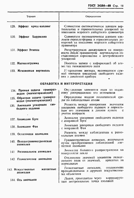 Страница 12 ГОСТ 24284-80