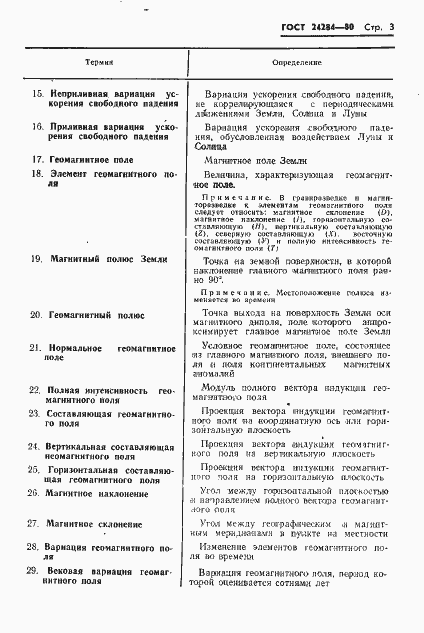 Страница 4 ГОСТ 24284-80