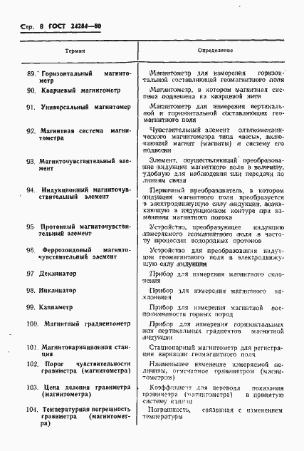 Страница 9 ГОСТ 24284-80